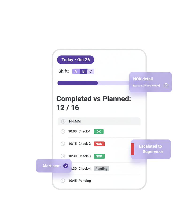 Daily Controls app — checklist with OK/NOK statuses, escalation alerts and shift overview